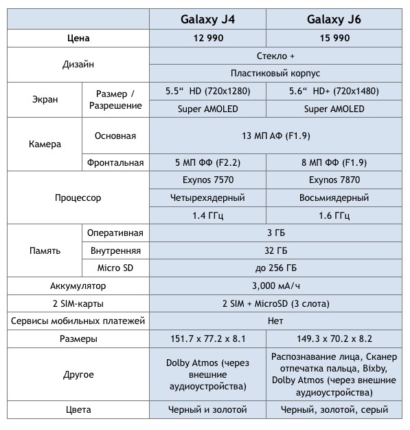 Samsung Galaxy A31 4 64gb Техн Характеристики
