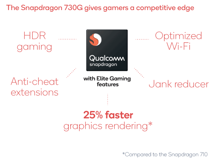 Qualcomm разработала мощную платформу для недорогих игровых смартфонов