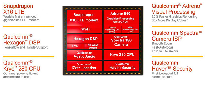 CES 2017. Раскрыты подробности о флагманском чипсете Qualcomm Snapdragon 835