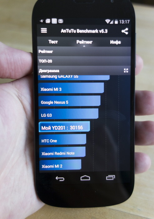 Обзор YotaPhone 2: Смартфон, пришедший с холода