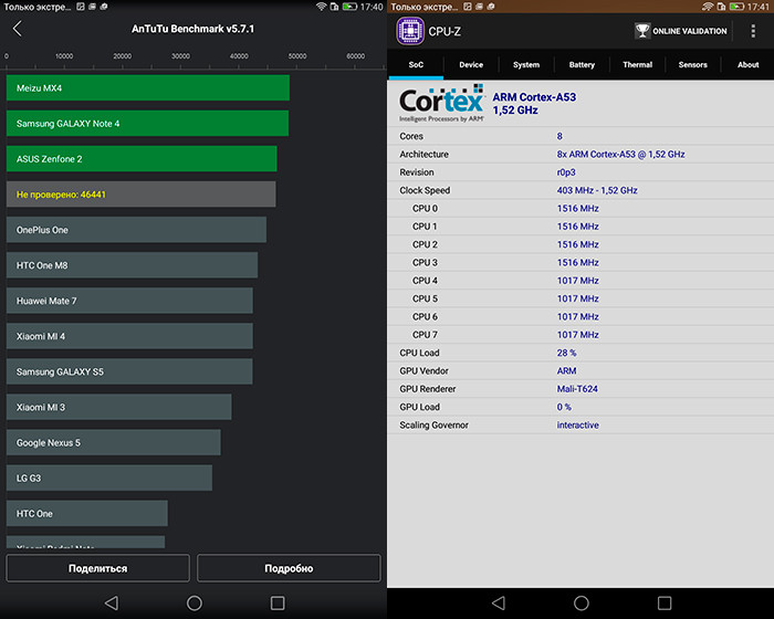 Звуки музыки: Обзор планшета Huawei MediaPad M2