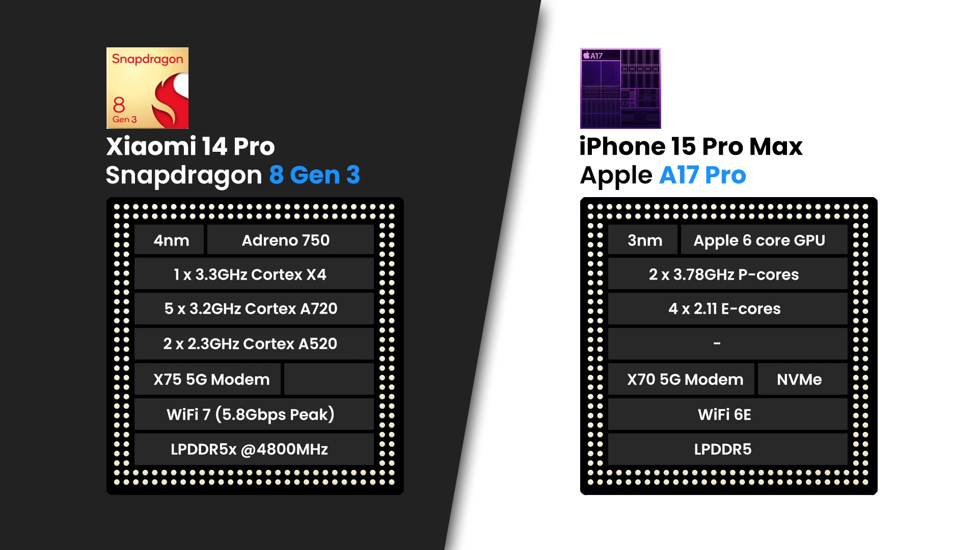 Xiaomi 14 Pro против iPhone 15 Pro Max: Титан для всех! фото