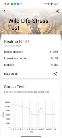 Обзор Realme GT 6T фото