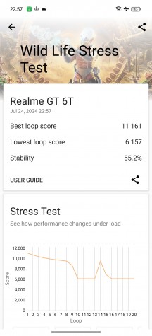 Обзор Realme GT 6T фото