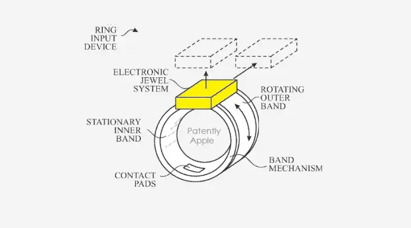 Apple smart ring