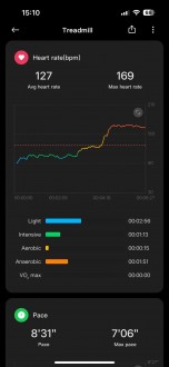 Обзор фитнес-браслета Xiaomi Smart Band 9 Active фото