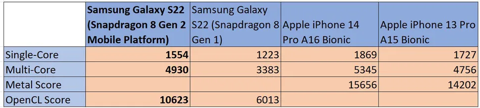 Обзор Samsung Galaxy S23 фото