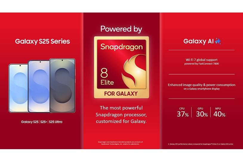 Серия Galaxy S25 работает на мобильной платформе Snapdragon 8 Elite