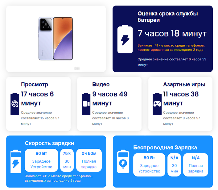 Обзор Xiaomi 15: я встречал его раньше? фото