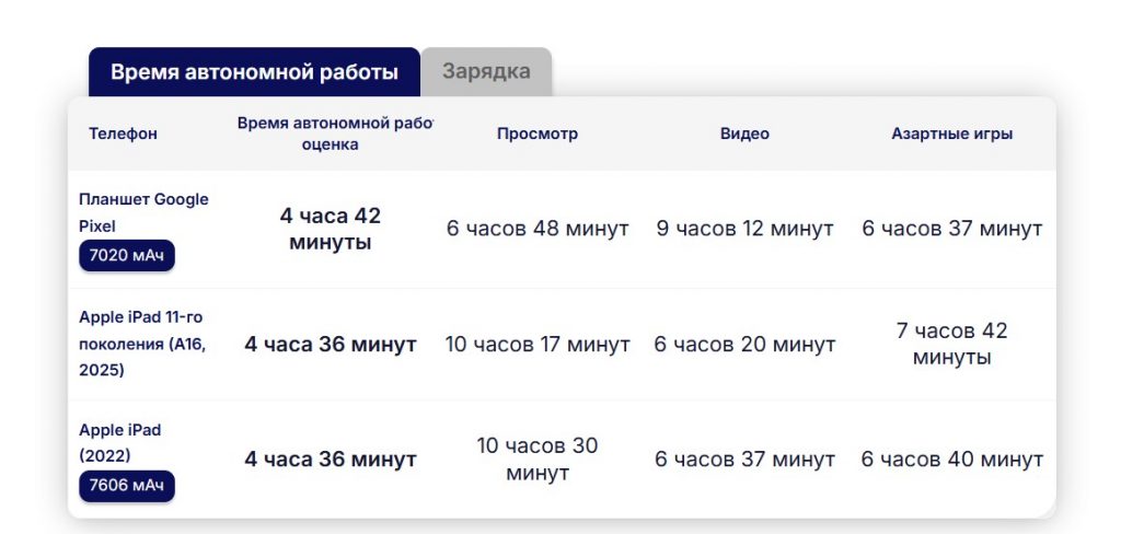 obzor-apple-ipad-a16-6